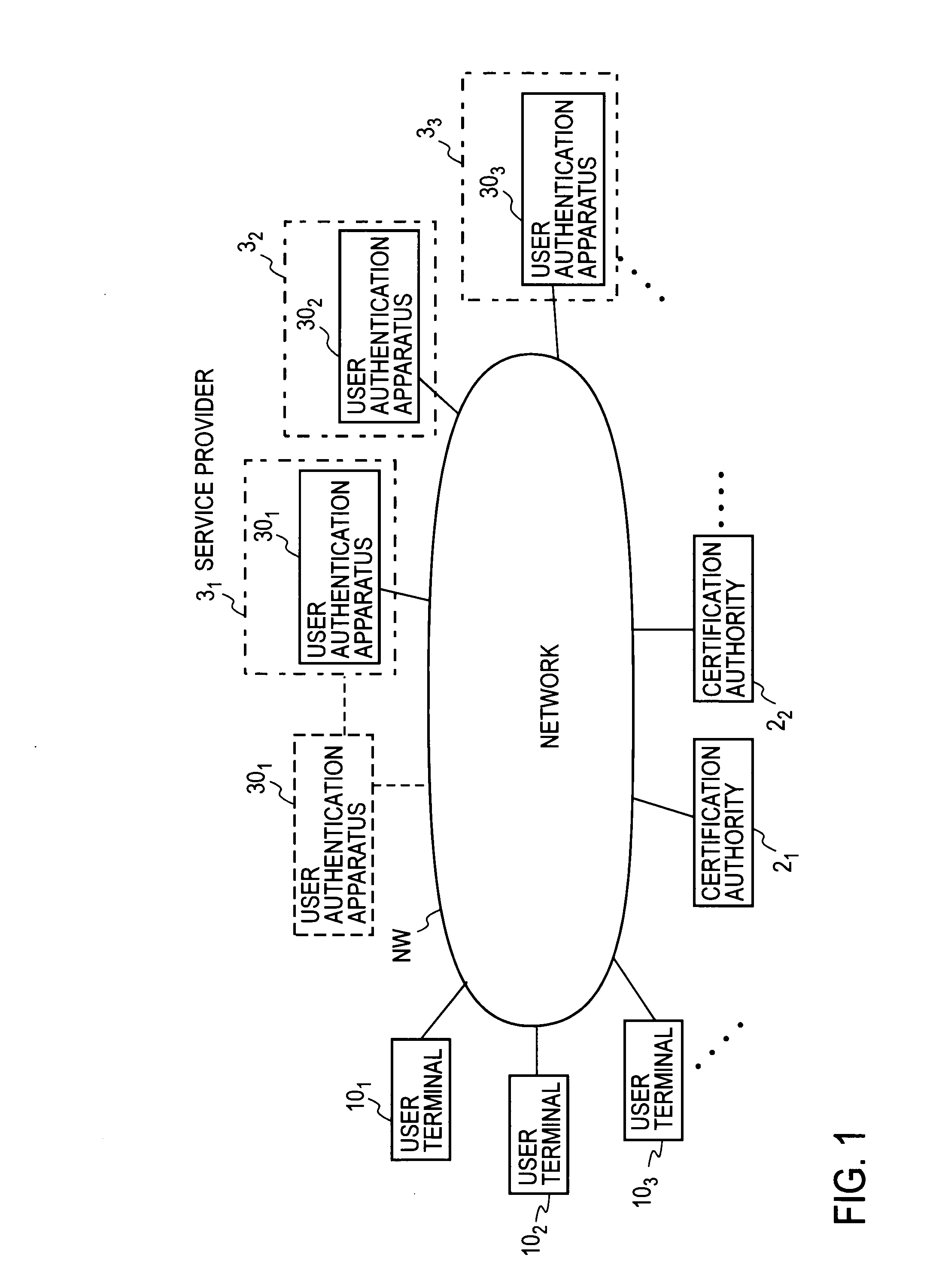 User authentication system and method for the same