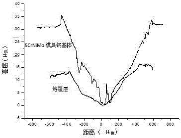 A kind of multi-principal alloy powder and method for preparing coating by laser cladding on die steel