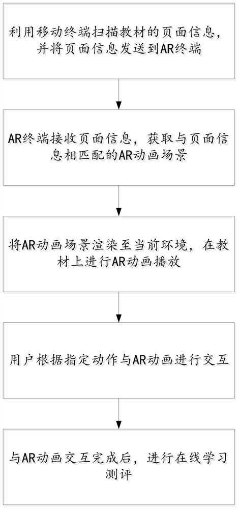 AR visual scene learning method and system based on labor skill teaching material