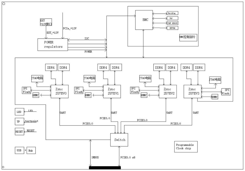 An acceleration system and method for multi-channel video encoding and decoding