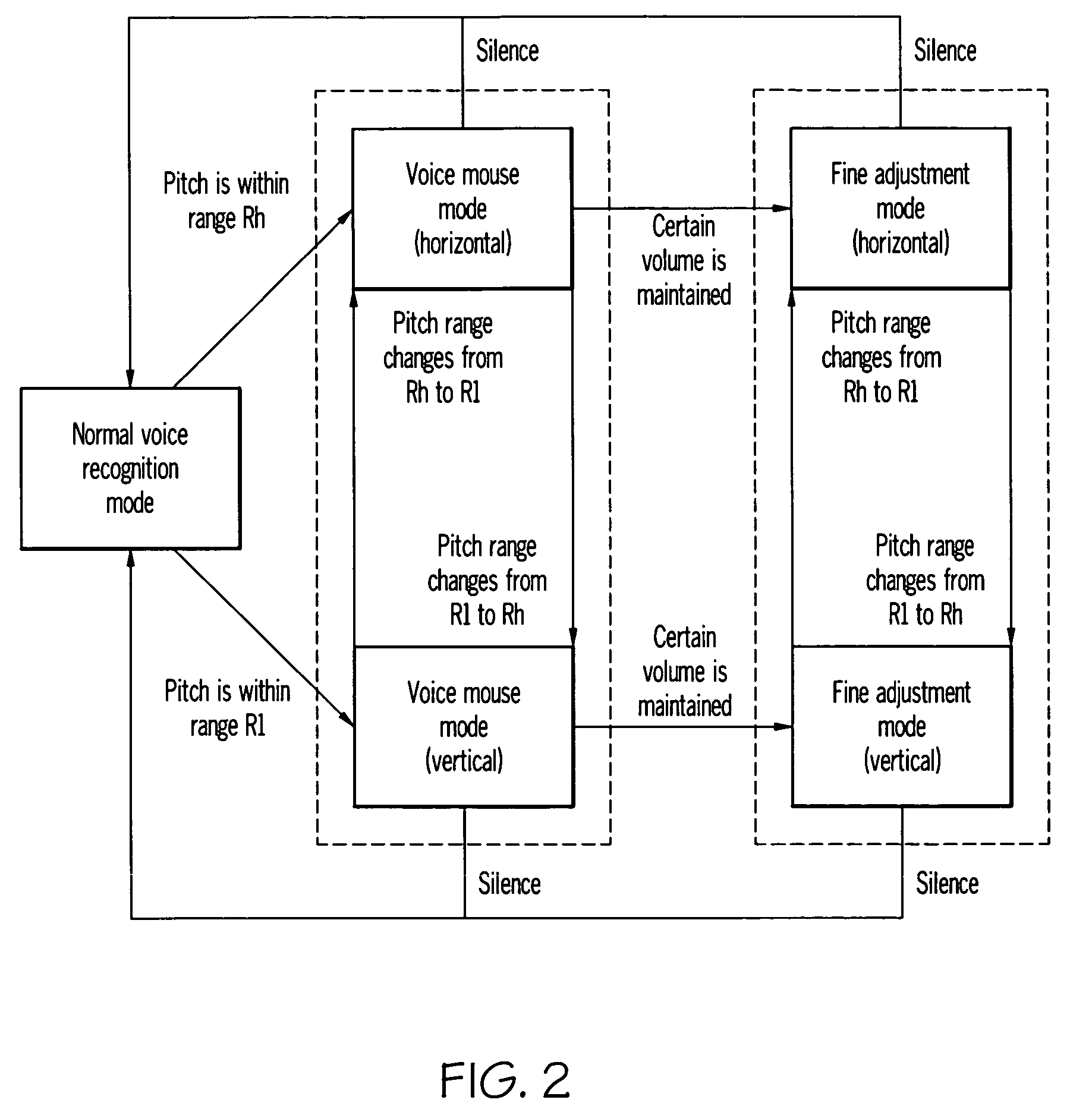 Computer, display control device, pointer position control method, and program