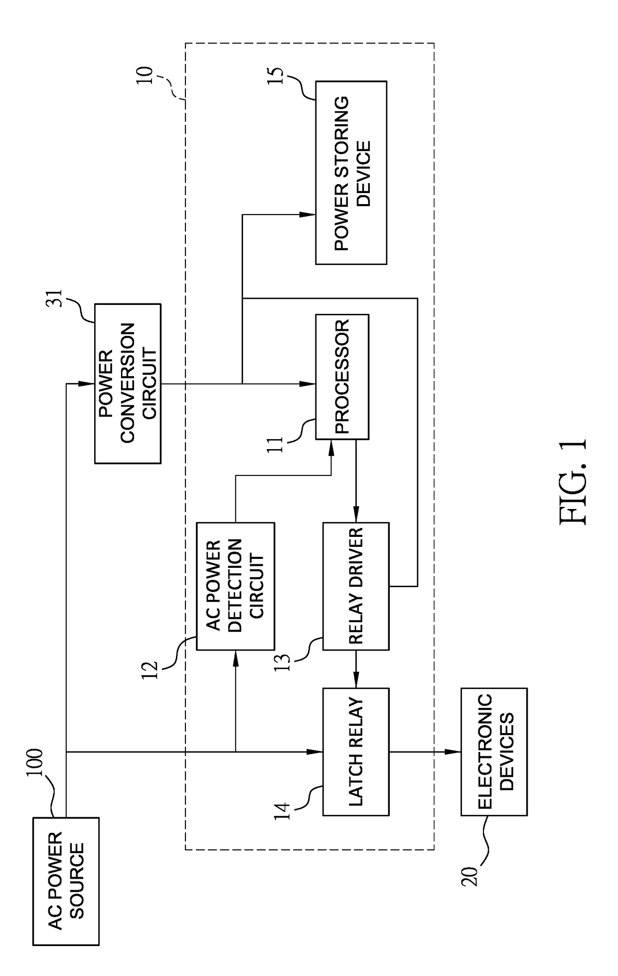 Power output control module for a power distributor