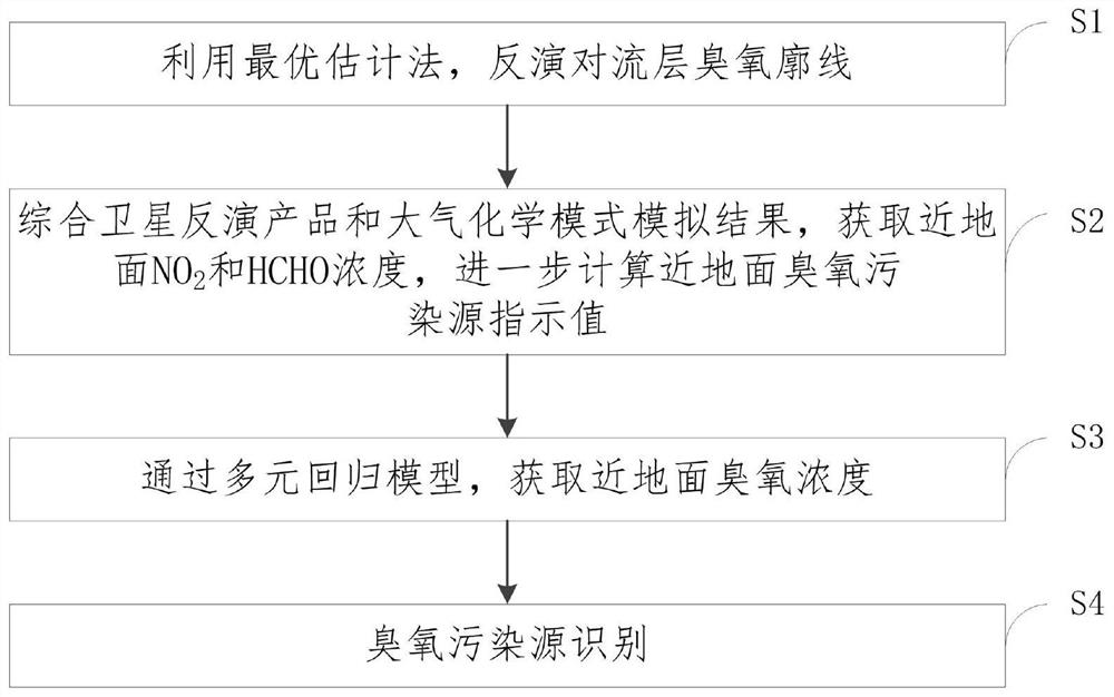 A Method and System for Identifying Ozone Pollution Sources Based on Satellite Remote Sensing