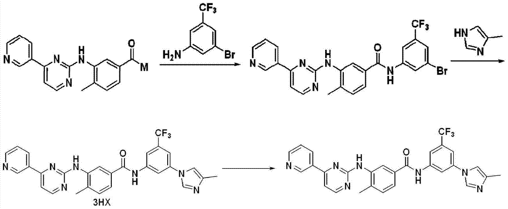 The preparation method of nilotinib