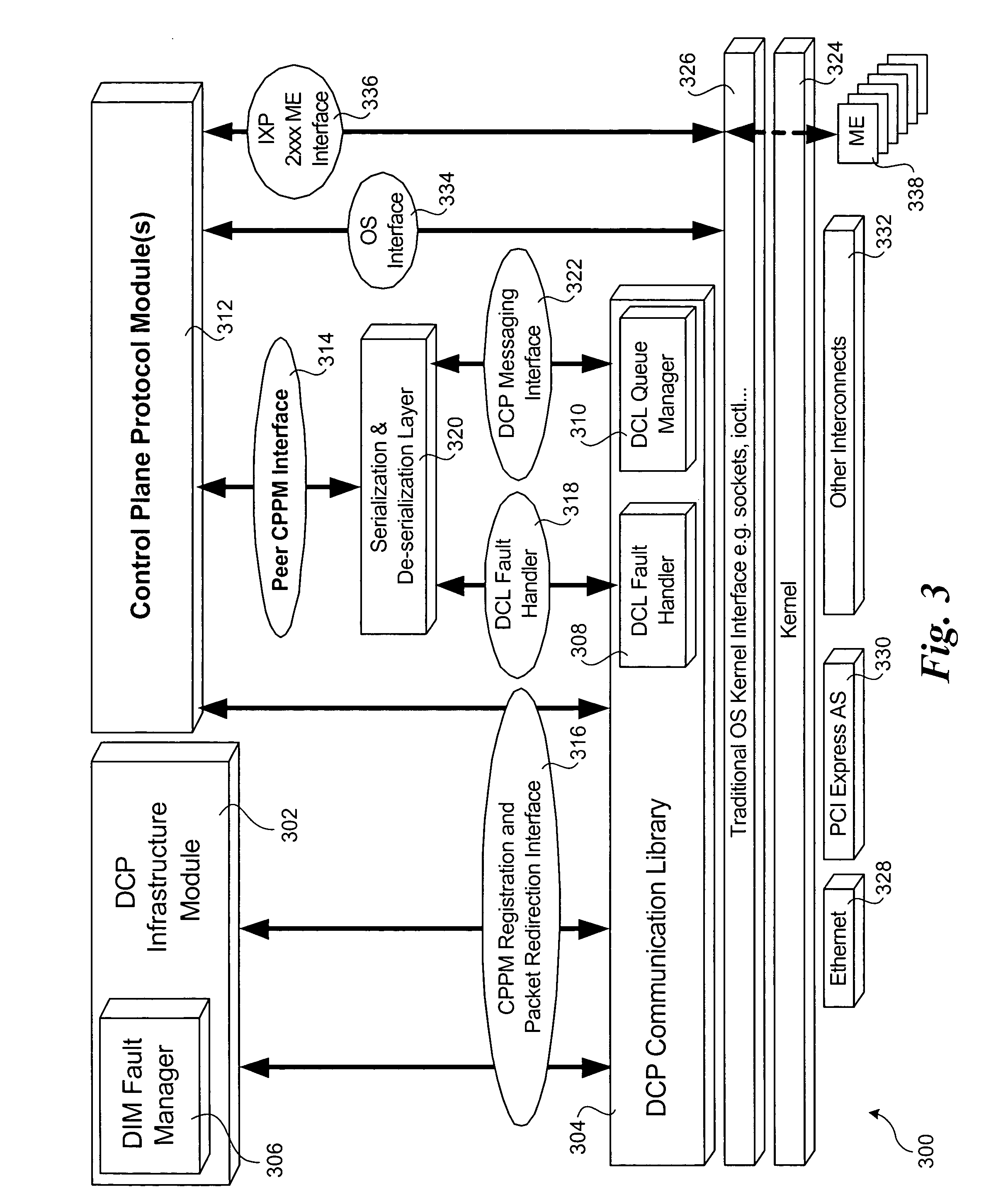 Method to provide high availability in network elements using distributed architectures