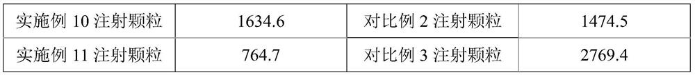 Magnetic powder injection molding binder, preparation method and application method