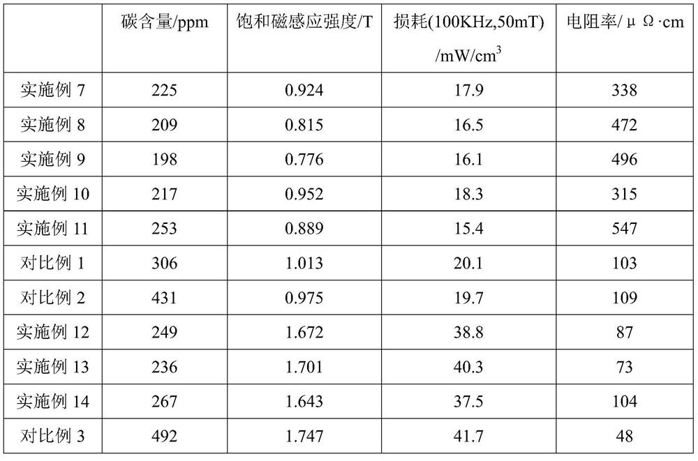 Magnetic powder injection molding binder, preparation method and application method