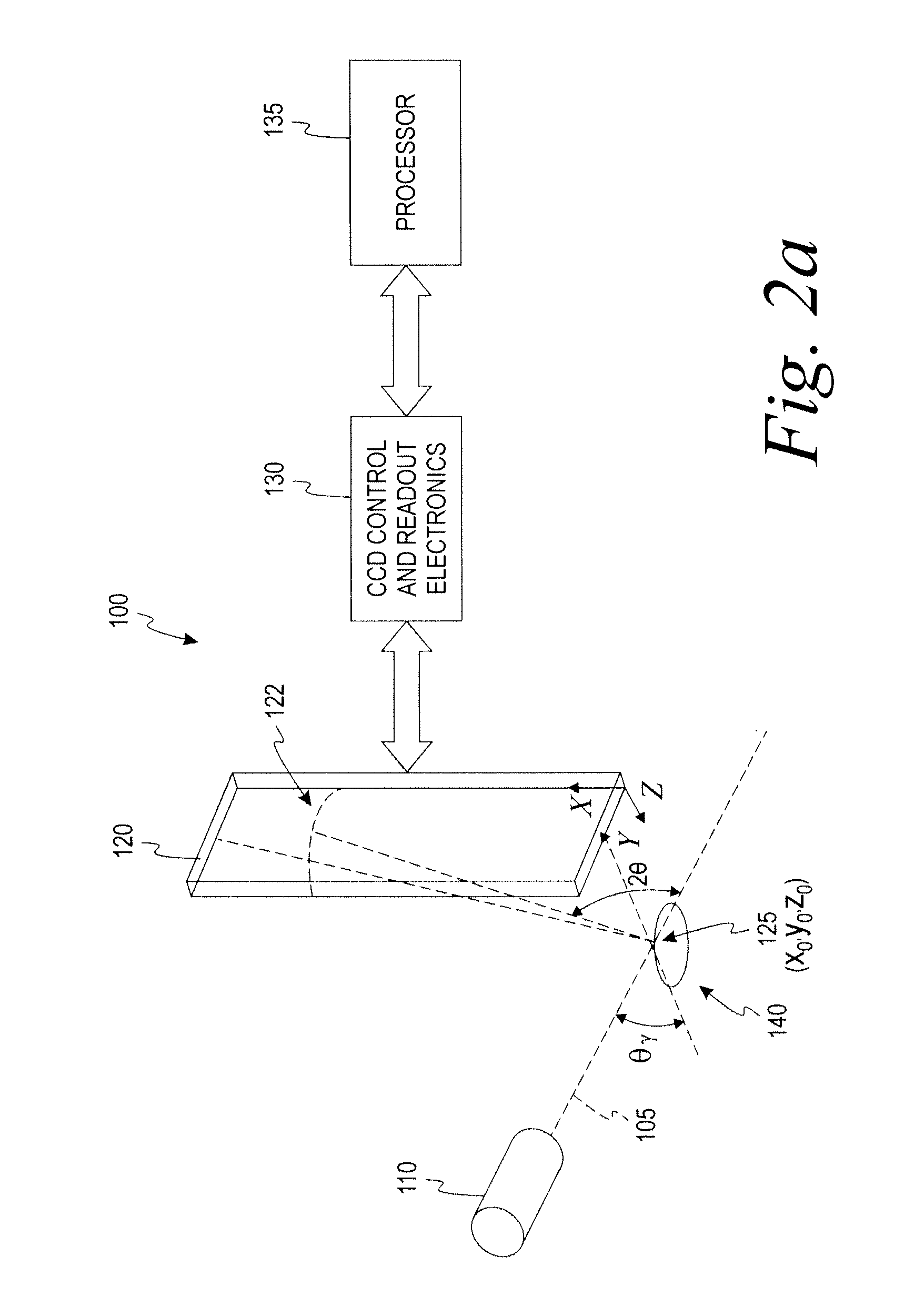 Instrument and method for X-ray diffraction, fluorescence, and crystal texture analysis without sample preparation