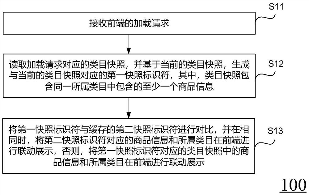 Data loading method and device and storage medium