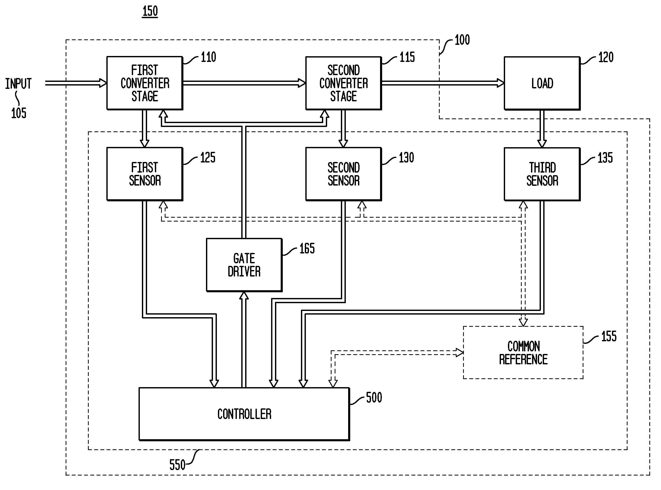 Apparatus, system and method for cascaded power conversion