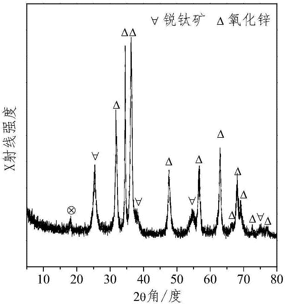 Nano-scale sea urchin-like TiO2/ZnO photocatalyst and preparation method thereof