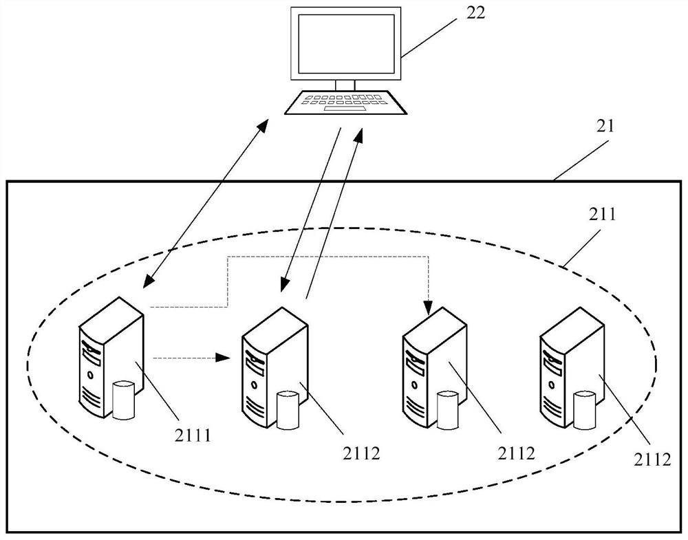 Data reading method, device and system