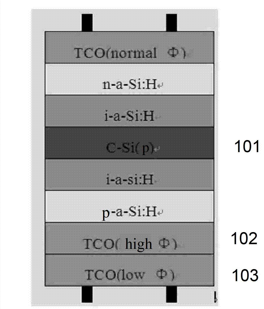 Method for decreasing series resistors of P type substrate hetero junction with intrinsic thin layer (HIT) solar cell