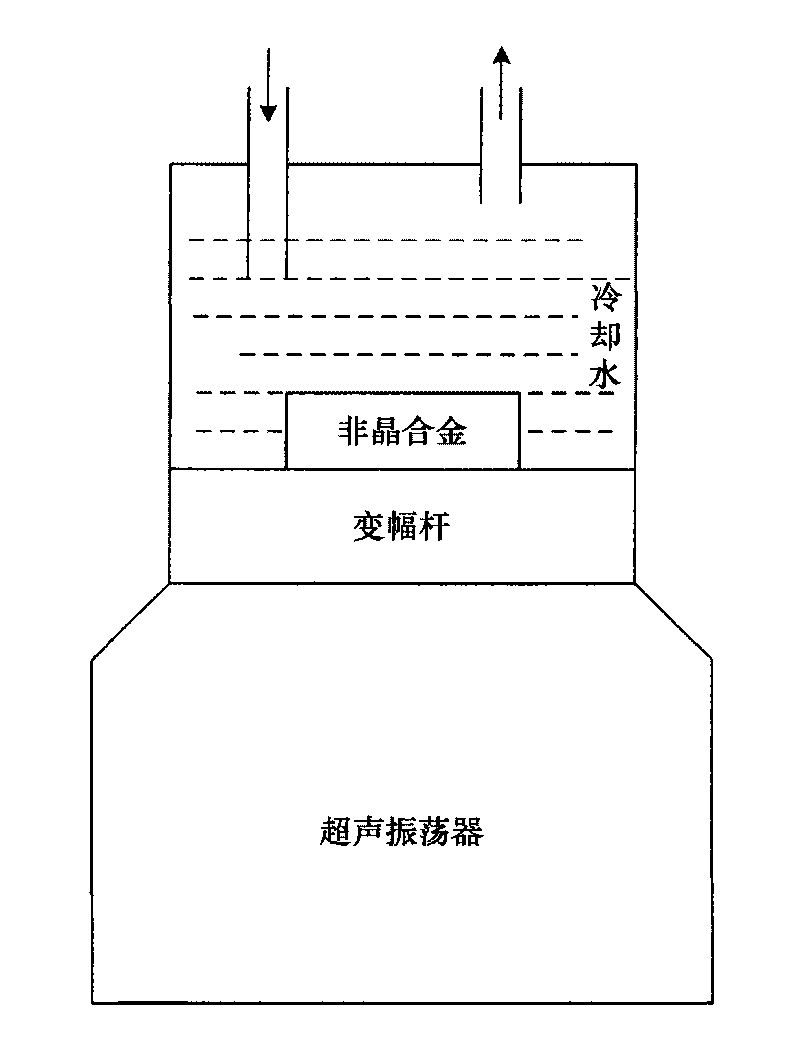 Method to toughen and malleableize the amorphous alloy by ultrasonic processing