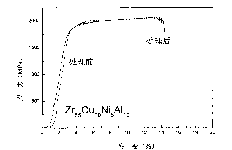 Method to toughen and malleableize the amorphous alloy by ultrasonic processing