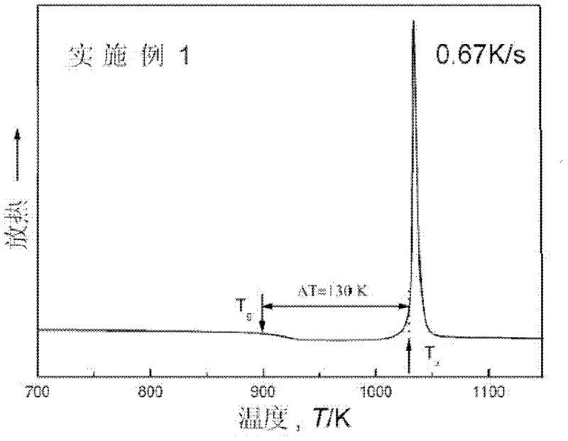 Cobalt iron base block body metal glass with super-large super-cooling interval and preparation method thereof