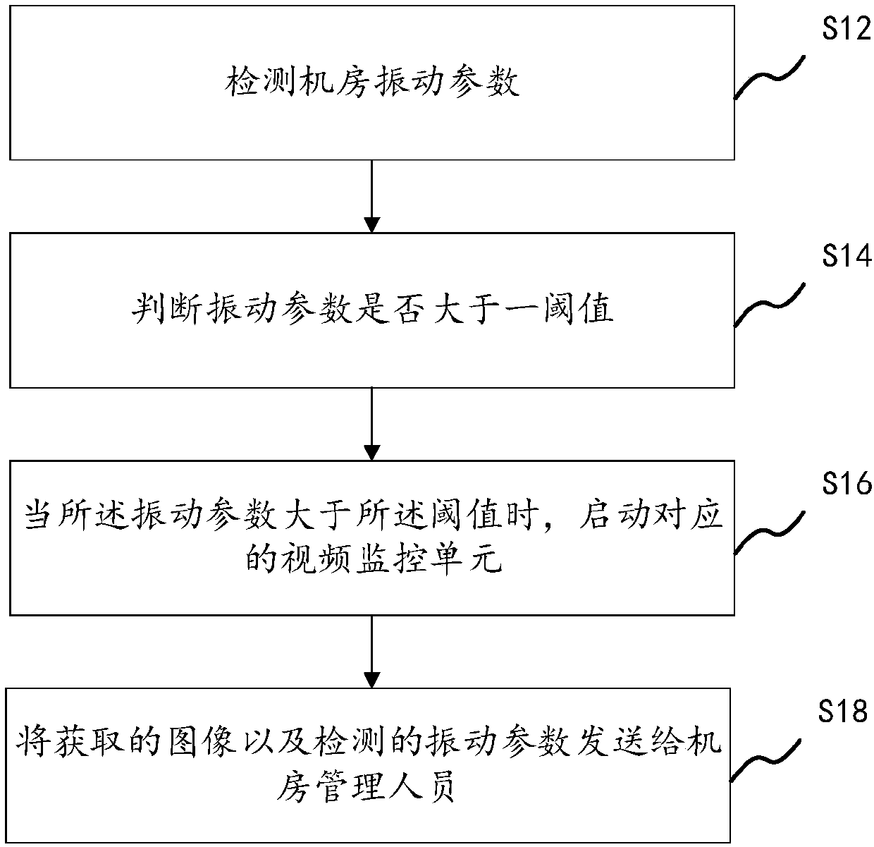 Machine room vibration alarming system based on Internet-of-Things