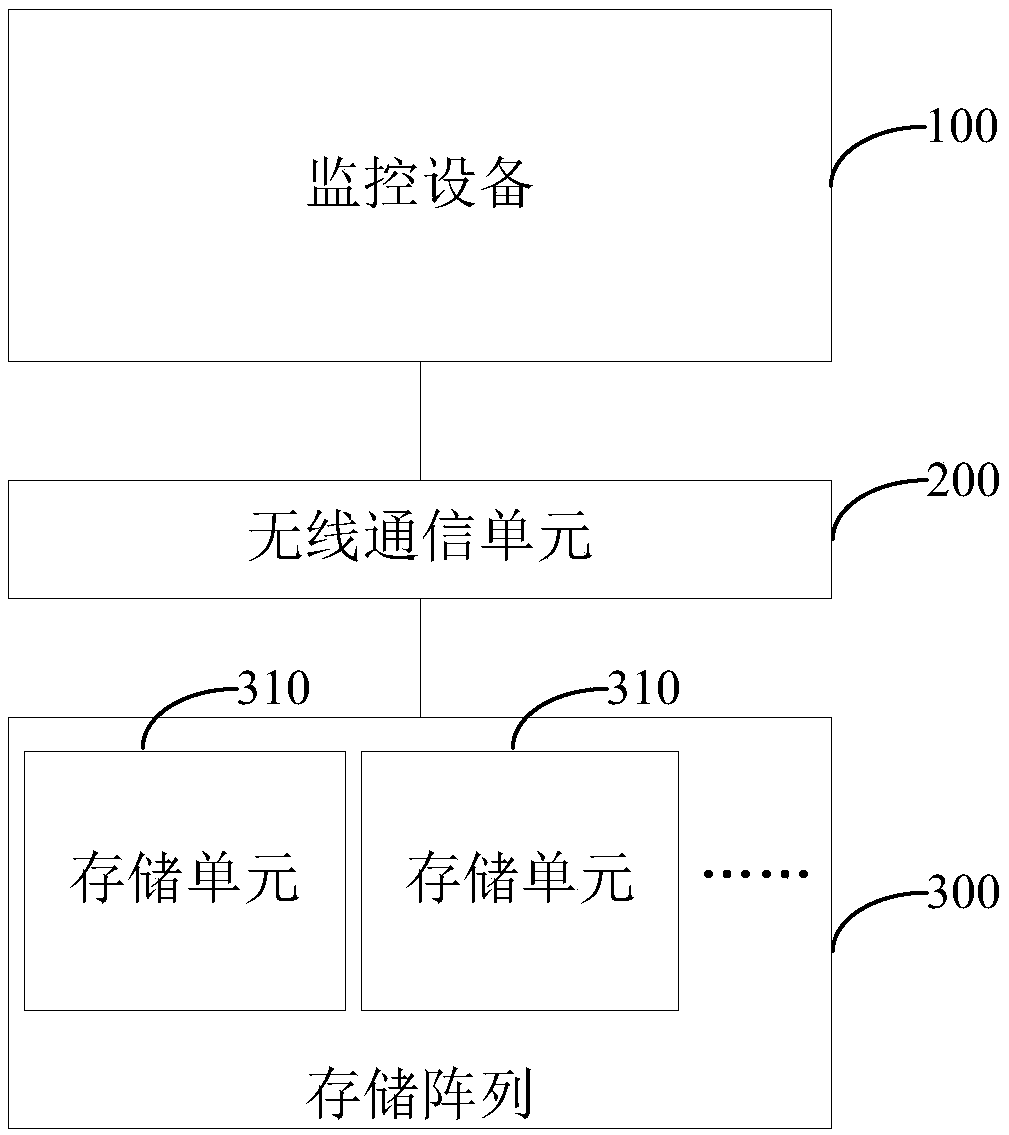 A memory array monitor system and method