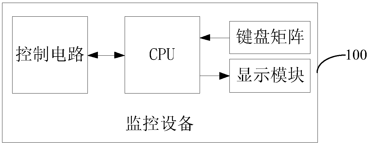 A memory array monitor system and method