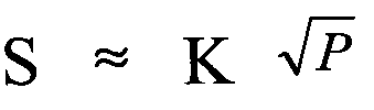 Voltage regulation device