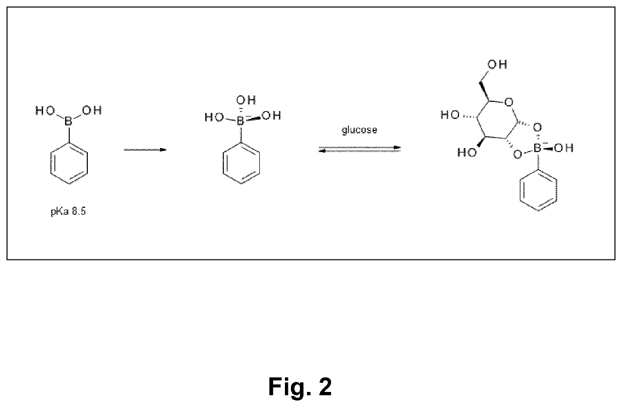Glucose-sensitive albumin-binding derivatives