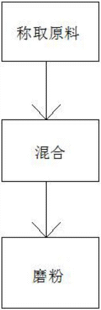 Coating for sewage treatment device