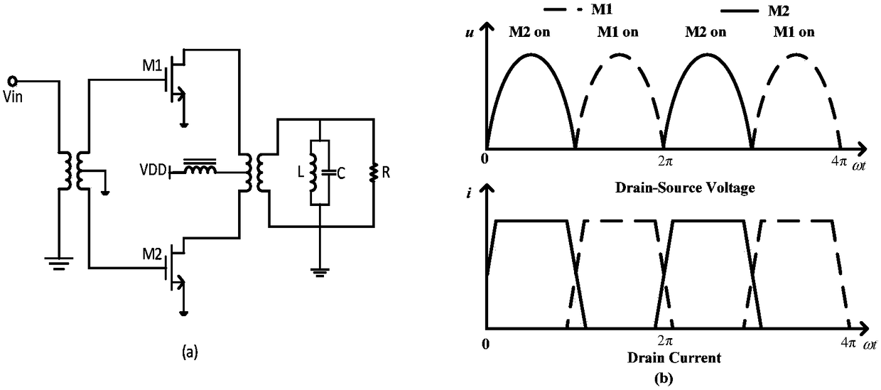 A two-stage inverse class d power amplifier circuit and radio frequency power amplifier