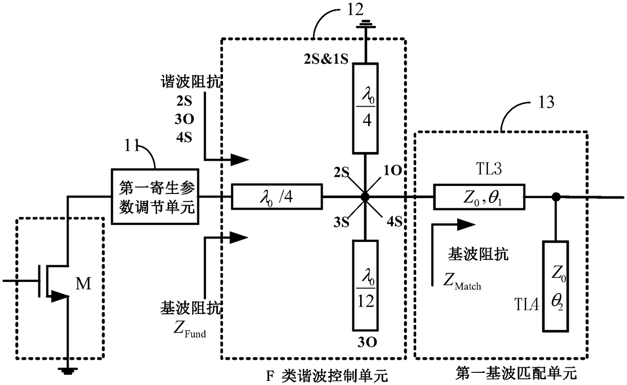 A two-stage inverse class d power amplifier circuit and radio frequency power amplifier