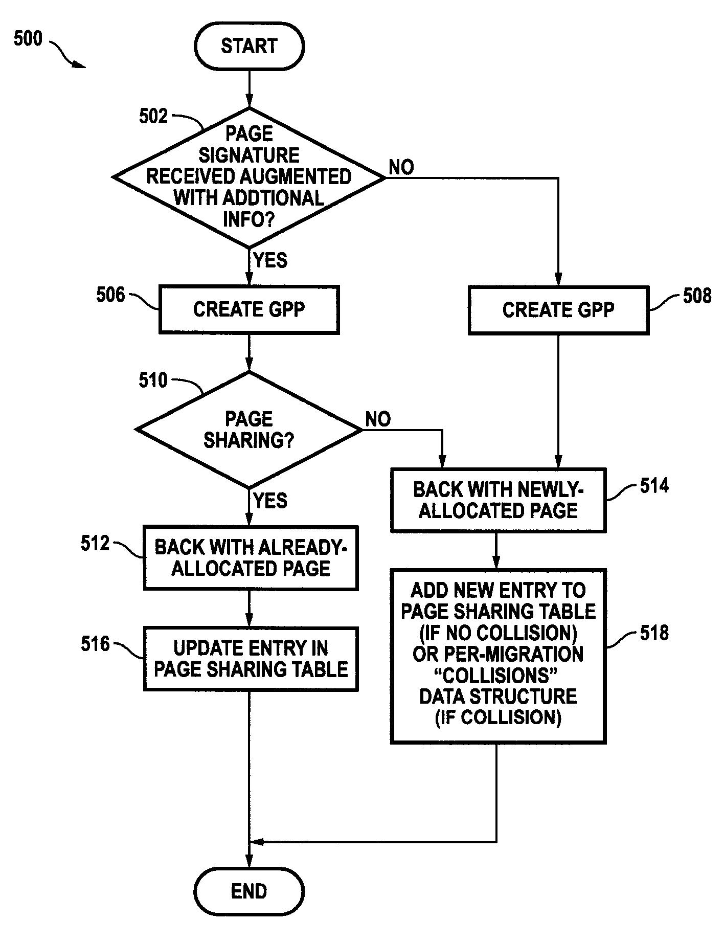 Page signature disambiguation for increasing the efficiency of virtual machine migration in shared-page virtualized computer systems