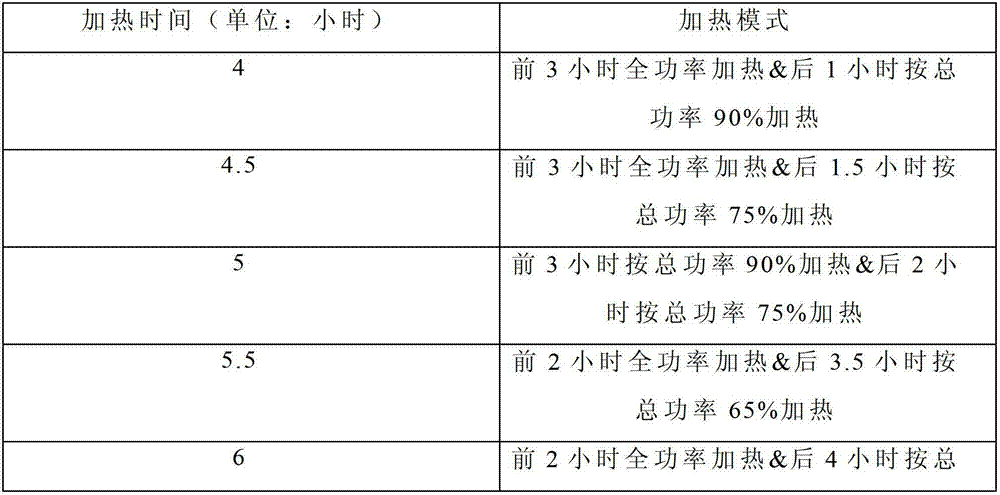 Automatic control system and control method of electrical heating power