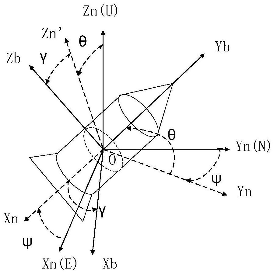 A Fast Coarse Alignment Method for Rotating Projectiles in Air Based on Kinematic Equations