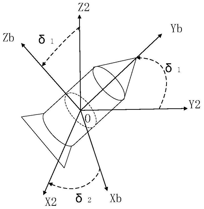 A Fast Coarse Alignment Method for Rotating Projectiles in Air Based on Kinematic Equations