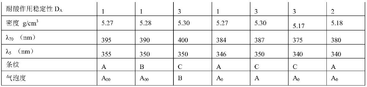 Optical glass, glass prefabricated member or optical element prepared from optical glass, and optical instrument