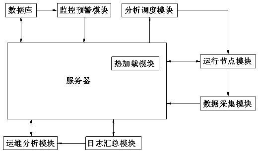 A hot-loadable distributed task scheduling and service monitoring system