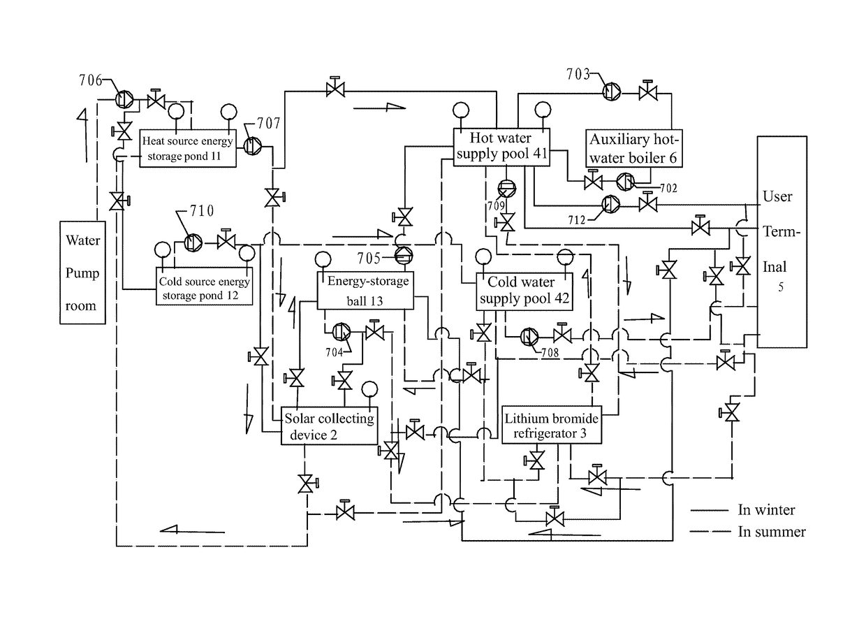 Seasonal thermal energy storage system