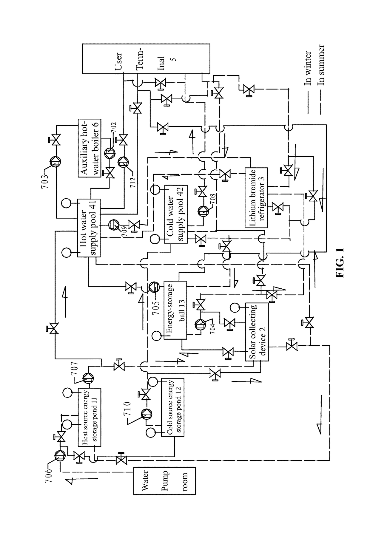 Seasonal thermal energy storage system