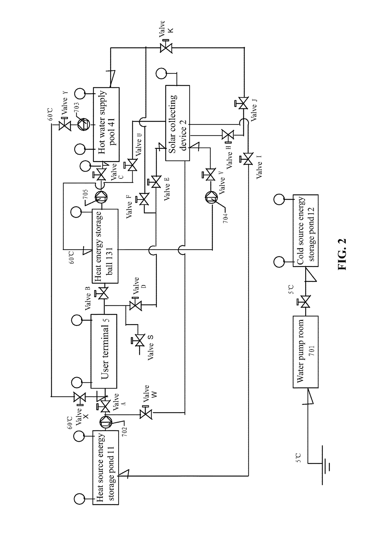 Seasonal thermal energy storage system