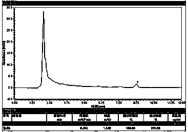 Eurotium chevalieri producing feruloyl esterase and application thereof in yeast for making hard liquor