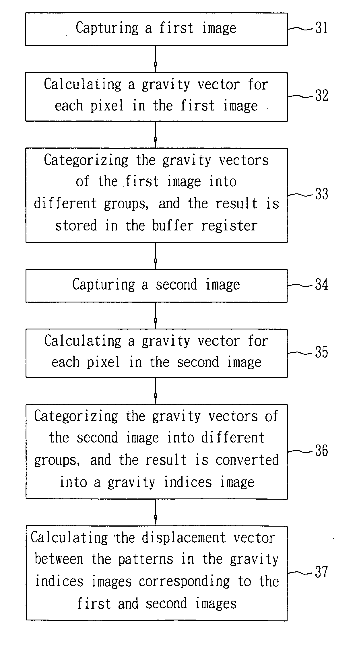 Displacement estimation device and method for the same