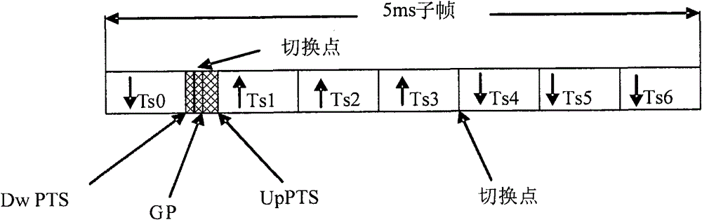 Terminal synchronization timing control method and device