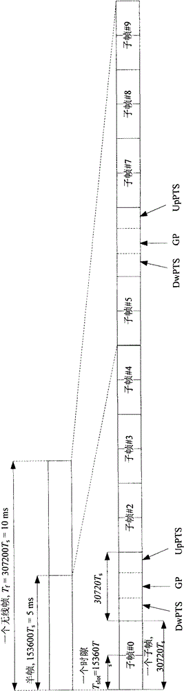 Terminal synchronization timing control method and device