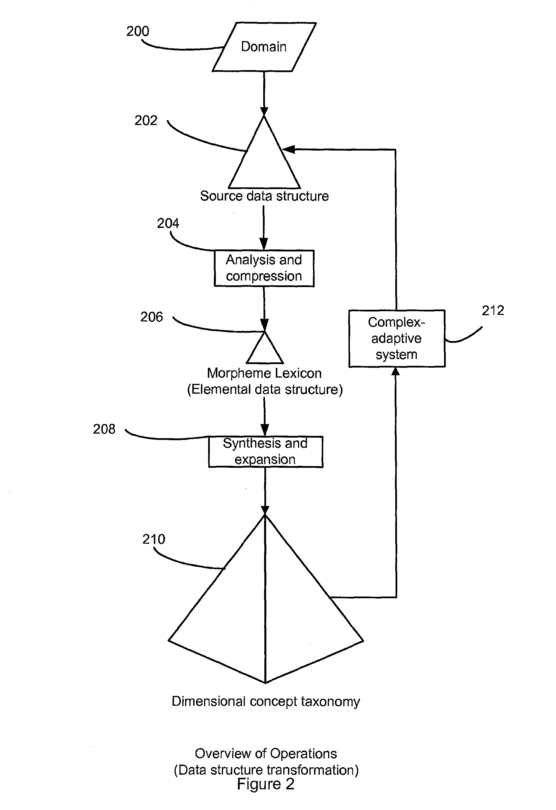 System, method and computer program for using a multi-tiered knowledge representation model