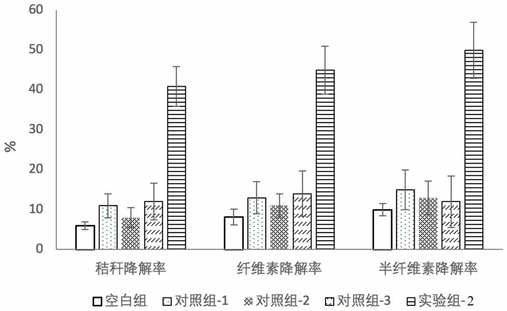 Composite microbial agent for fermenting and degrading cellulose in straw