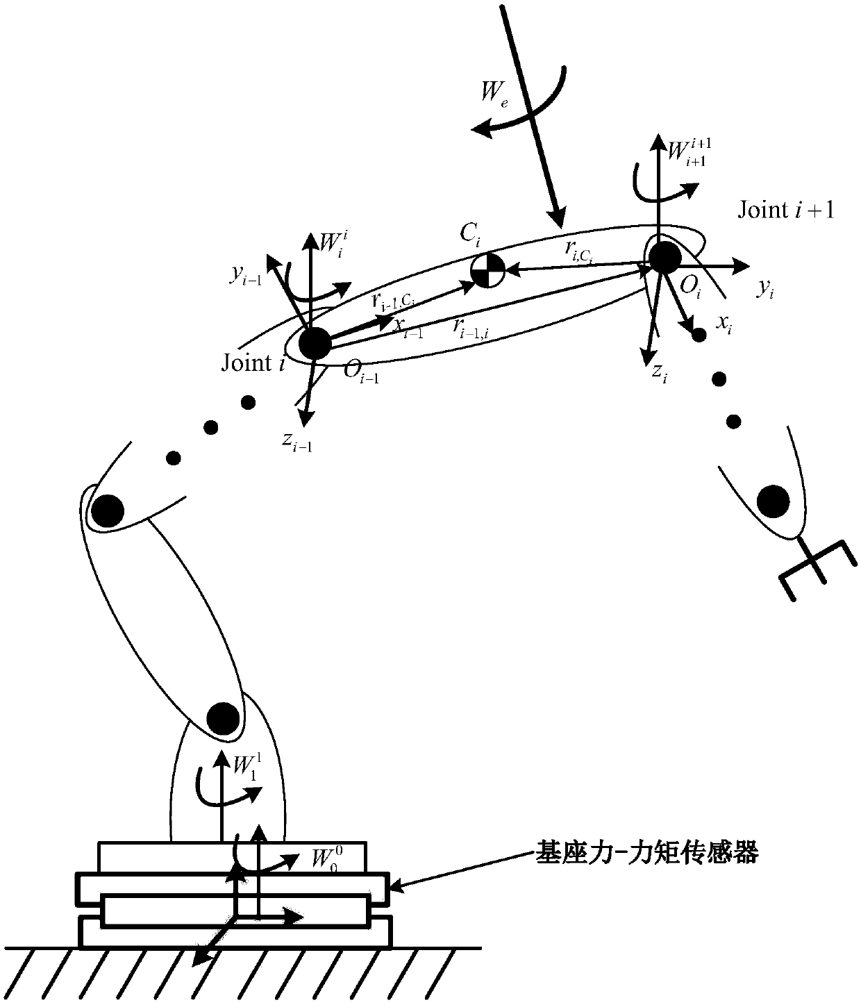 Industrial robot collaborative interaction method and system