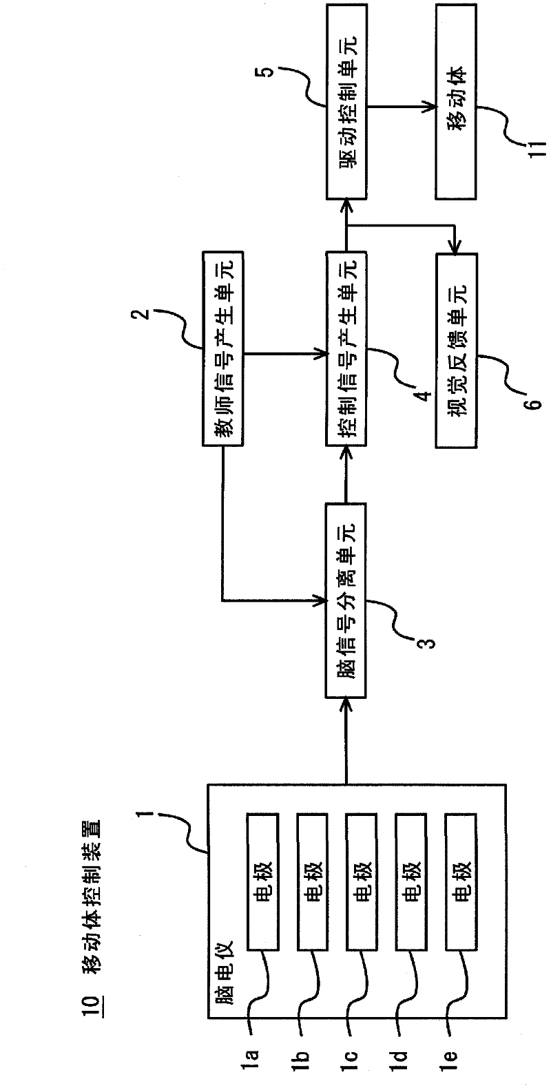 Mobile body control device and mobile body control method
