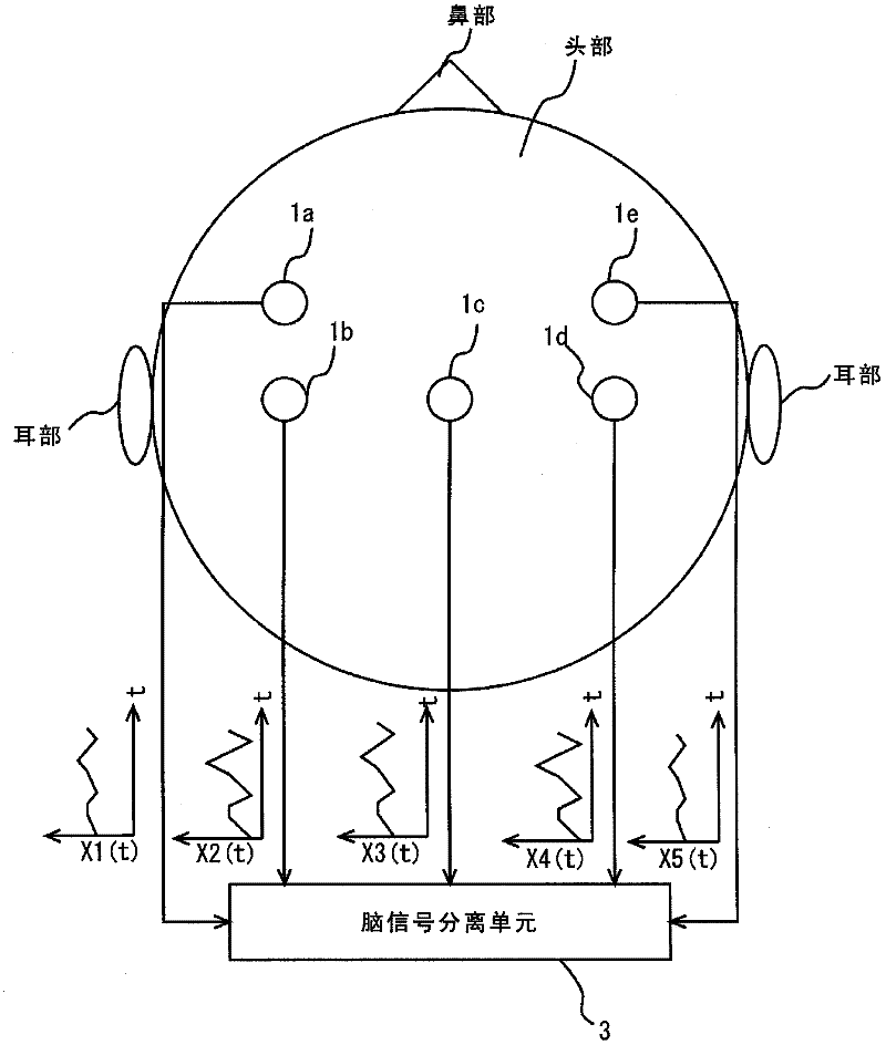 Mobile body control device and mobile body control method