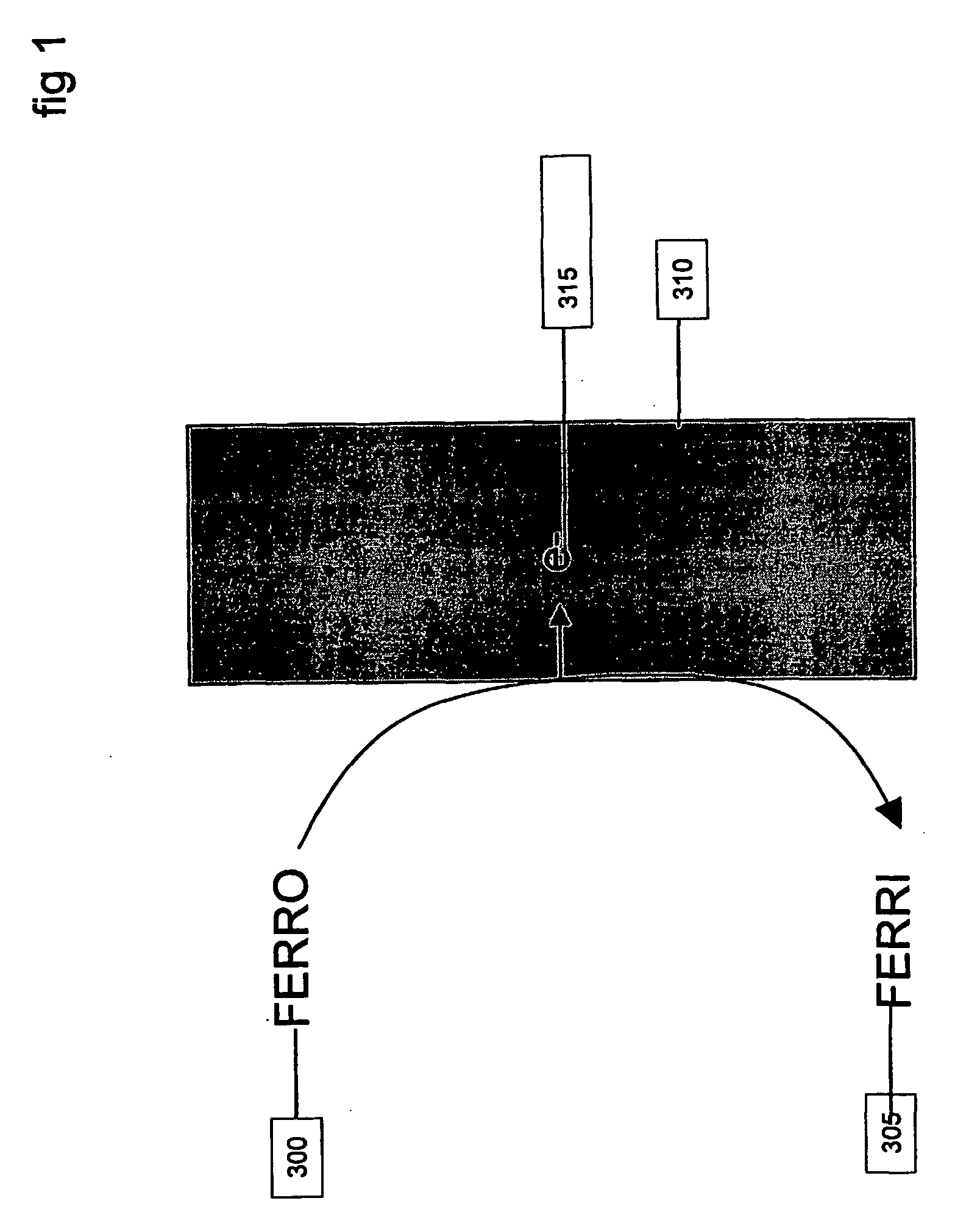 Method and apparatus for assay of electrochemical properties