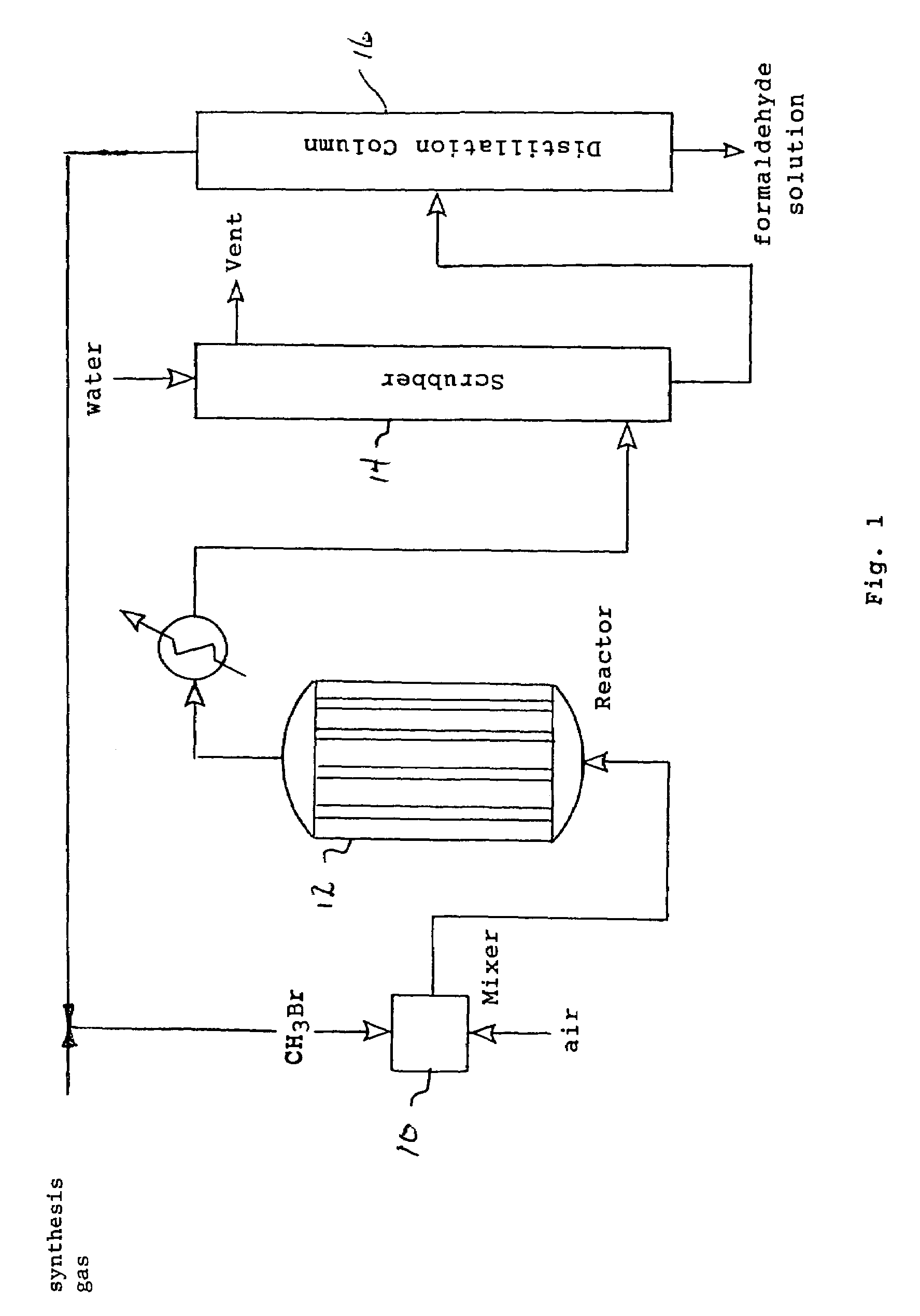 Manufacture of formaldehyde from methyl bromide