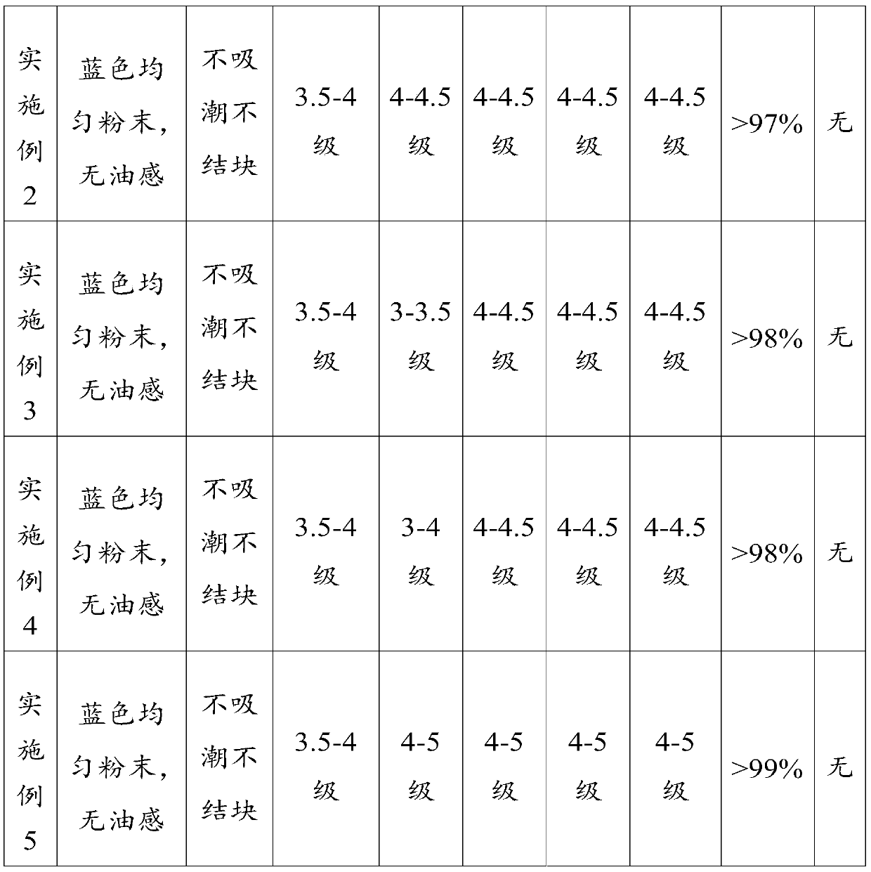 Acidic dischargeable blue dye compound for furs and application method of acidic dischargeable blue dye compound for furs