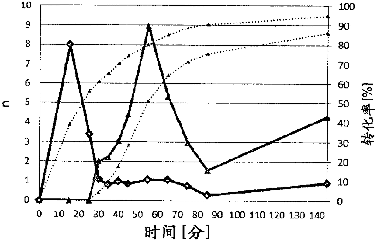 Additive containing a superplasticizer and a copolymer